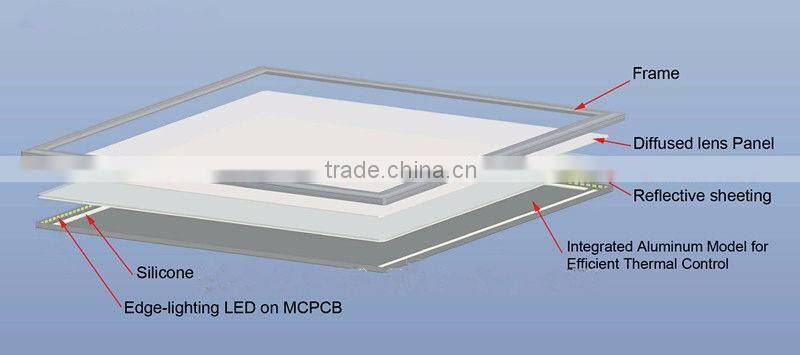 Wholesale Alibaba Make in China 600x600mm AC 110-277V LED Panel Light UL DLC