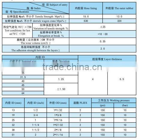 High quality China manufacturer sand blast hose