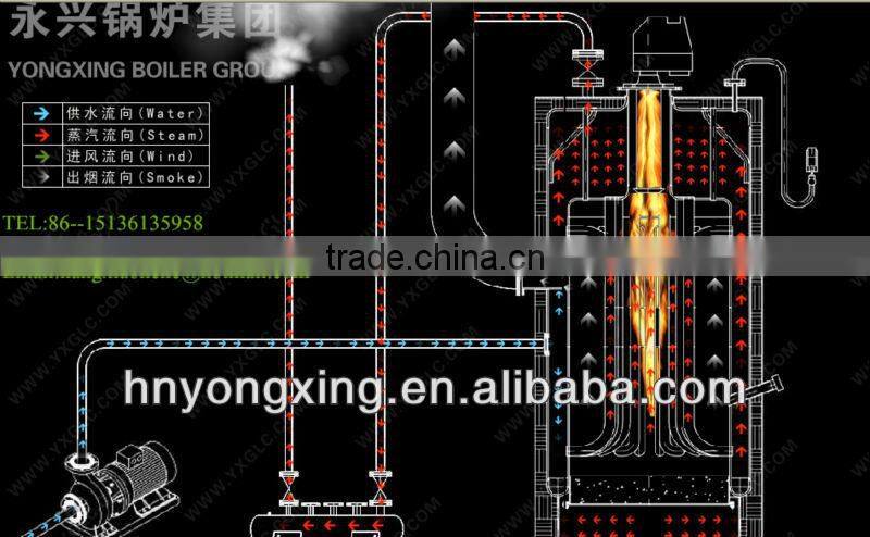 LSS Vertical Energy Conservation Baby Boiler