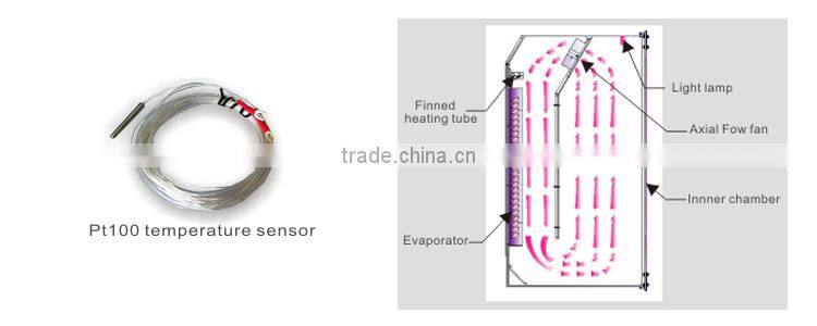 Environmental Light Climatic Temperature Humidity Stability Test Chamber Price