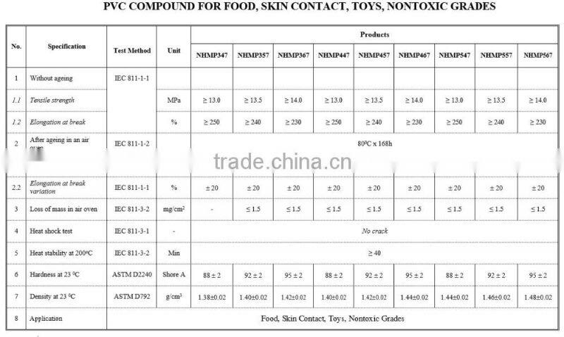 Flexible pvc compound for Injection (factory price)