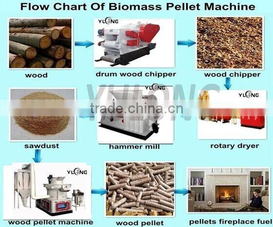 MXJ218 industrial wood sawdust working machine/sawdust making machine 5-8t/h