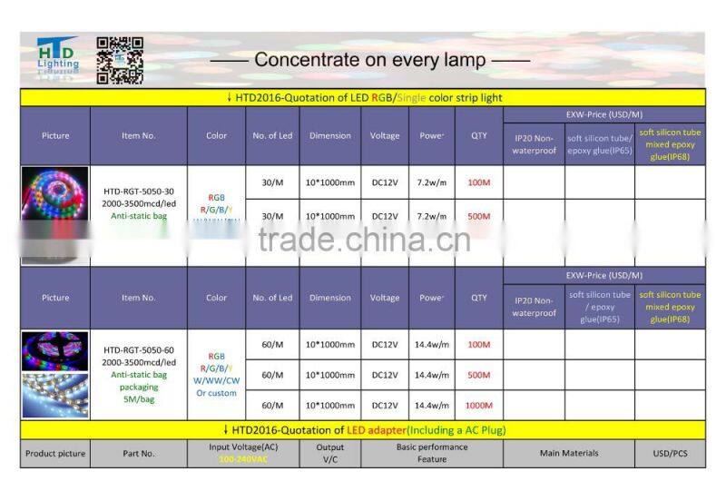 set of strip light 5050RGB 30LED
