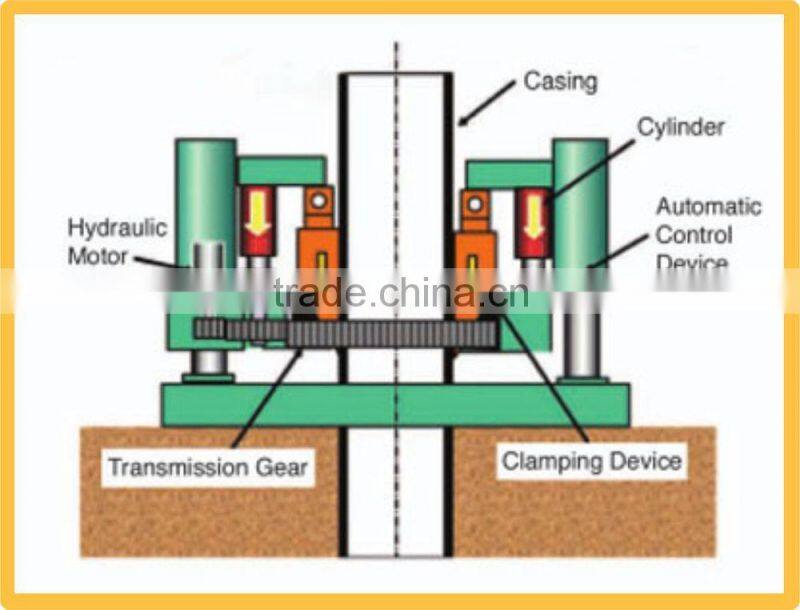 thrust jack chuck reducer drilling rig oscillator machine