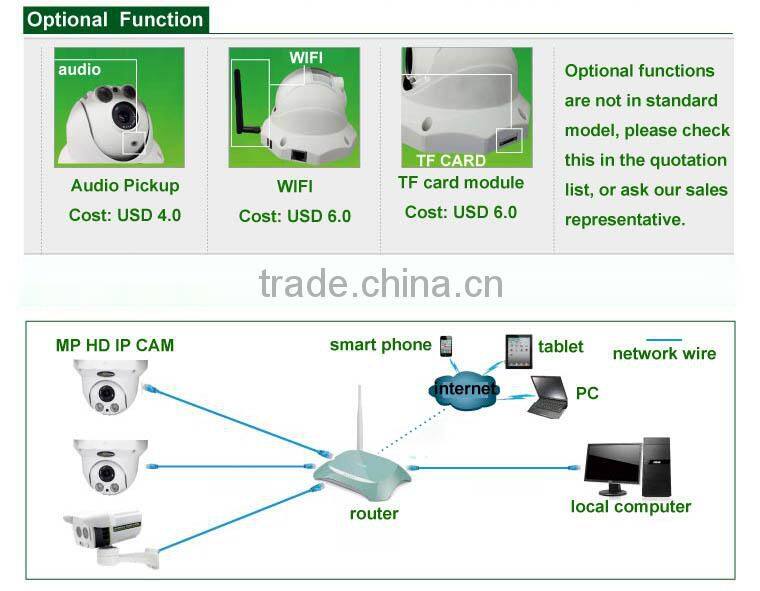 4CH NVR kit,wireless cctv and wireless camera kit(Kit D)