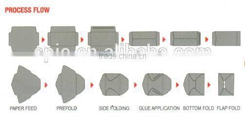 Sufficient automatic envelope pasting machine with CE