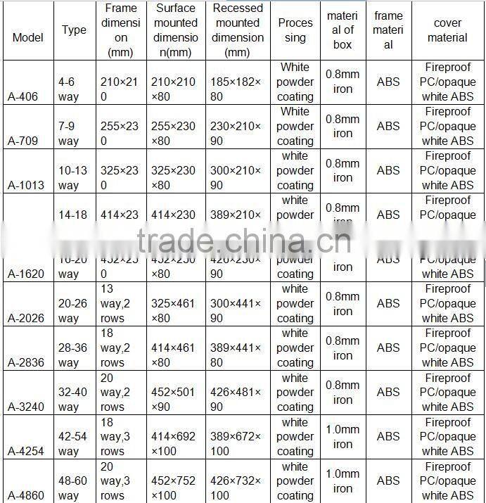 0.8mm thick steel 414*230*80 size Noble series electrical distribution board with grounding and neutral terminal