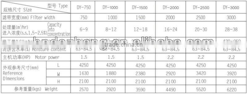 High efficiency DY belt filter press