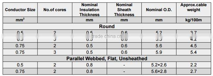 cu/pvc/pvc alarm systems cable