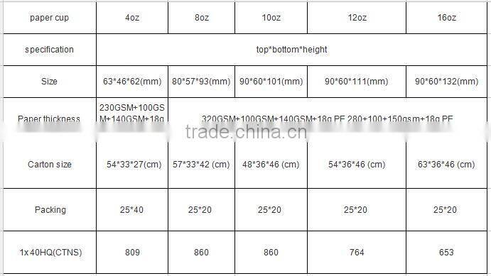 2016 new design with 8oz/10oz/12oz ripple wall paper coffee cups for hot drink from China