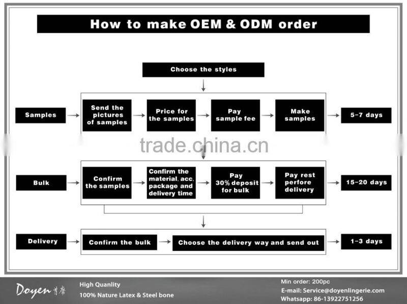 2016 Womens Sexy Zipper Leather Mini Skirt, Black Short Leather Skirt