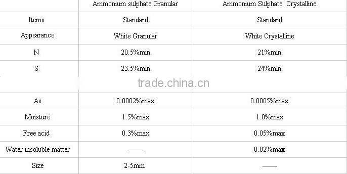 ammonium sulfate 2-4mm