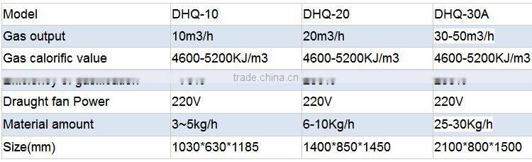 biomass gasifier stove small Gasifiers Generator 10kw