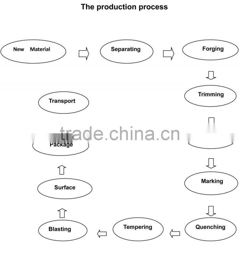 V210/ 14530544 forged excavator rock drill bucket tooth/ bucket teeth supply