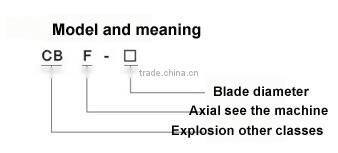 YUMO CBF (BAF) series 220V 380V explosion proof low noise round large industrical axial fan