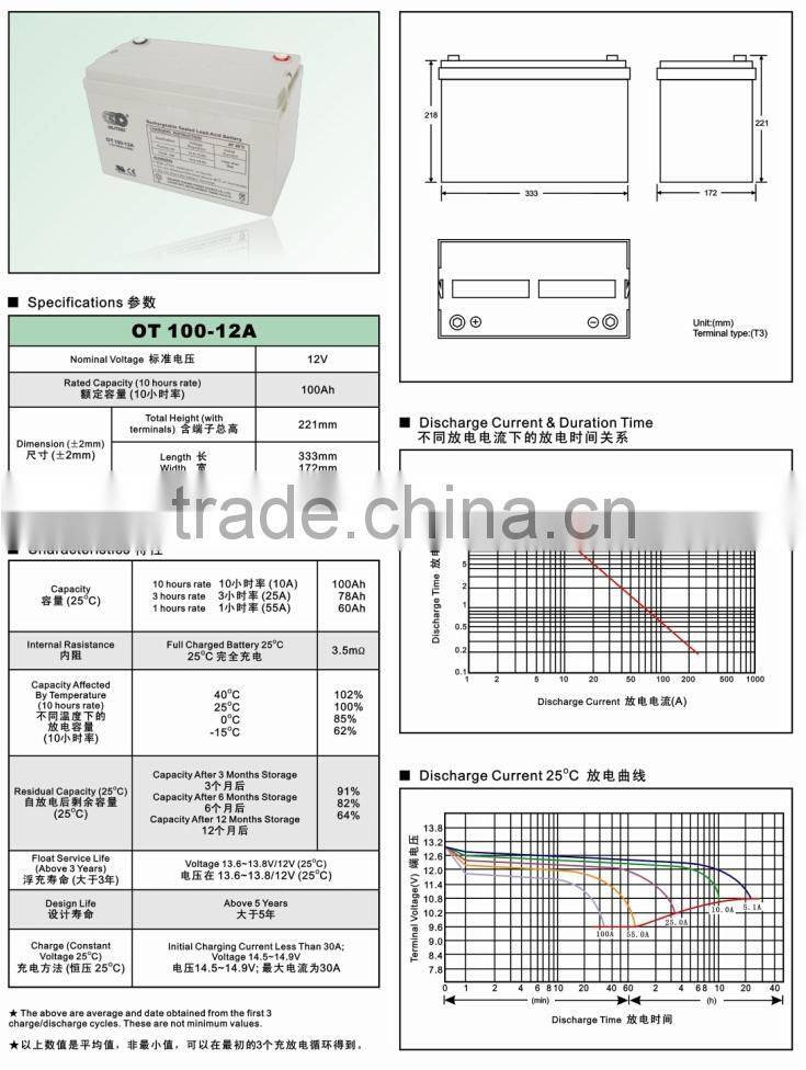 Best Price wind and solar hybrid street system
