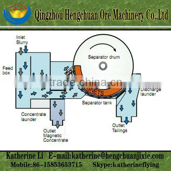 Dry Magnetic Separator Exported to Indonesia
