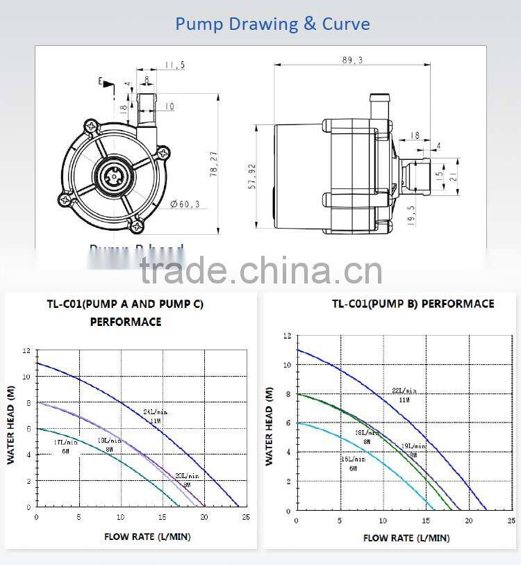 12v 24v dc brushless centrifugal silent pump for food grade