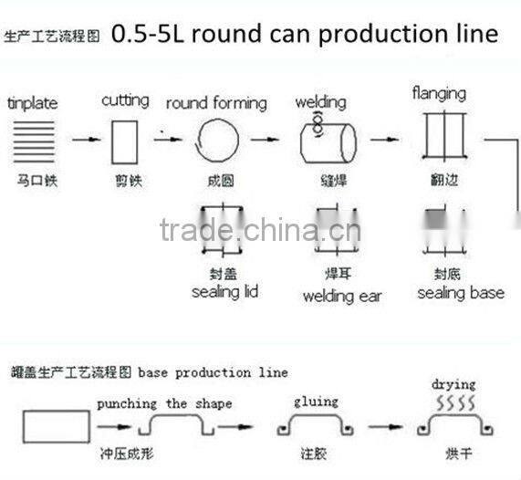 High quality automatic electric cans capping machine