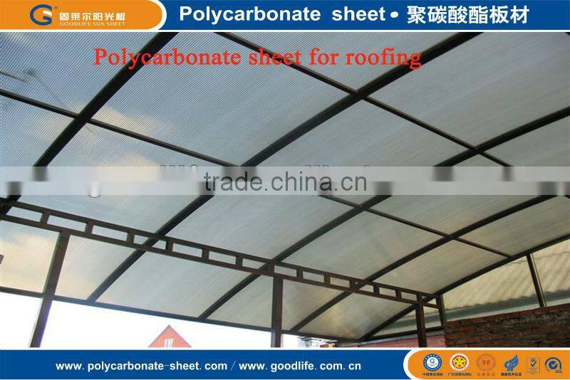 polycarbonate price