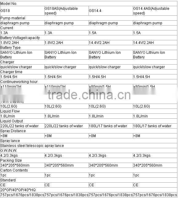 Li-ion Garden Sprayer AGRICULTURE SPRAYER
