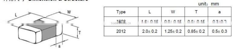 Overcurrent protection Chip PTC thermistors