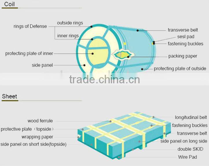Best sales galvanized sheet
