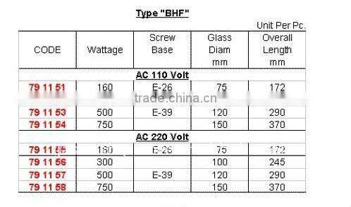 Marine Wholesale Mercury Reflector Lamps