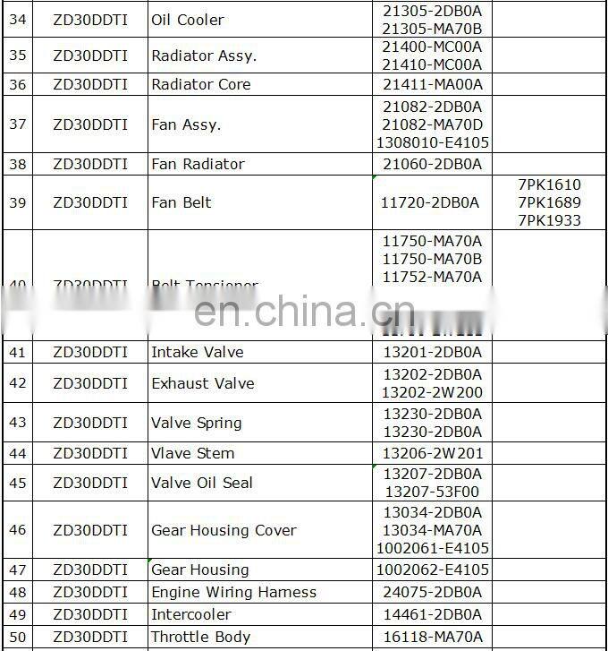 E25 Caravan ZD30 engine long block 10102-2DB0A 10102-2DB0D 10092DB0A