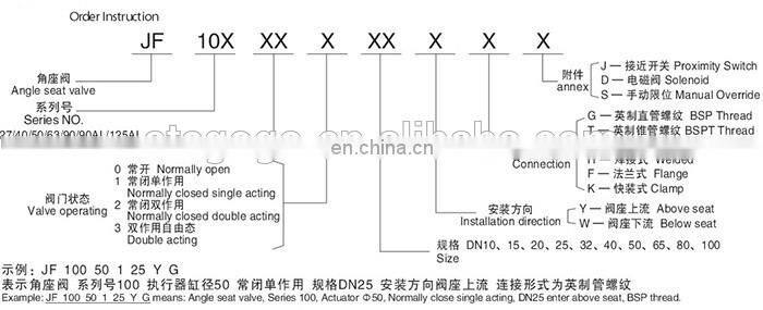JF 100 50 1 25 Y G angle seat valve,BSP thread single acting(NC) enter above seat