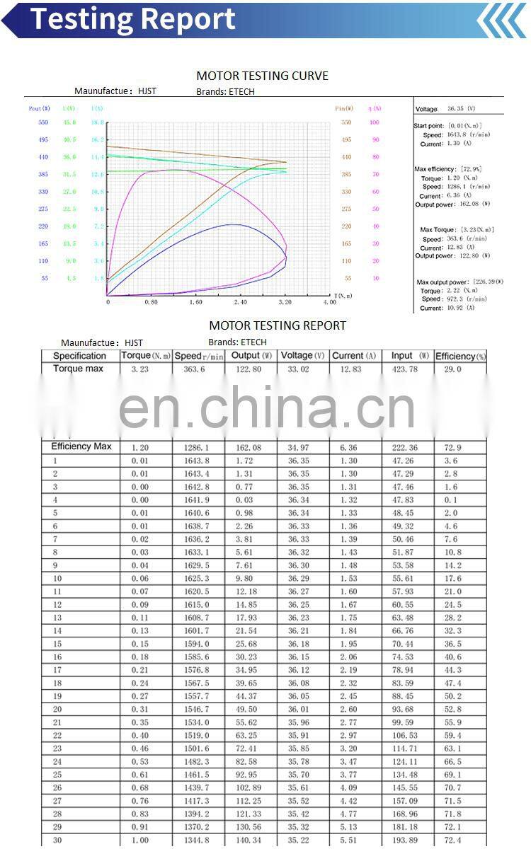 Etech 3 inch 80W 150W 250W BLDC Hub Motor for scooter, friction wheel, skateboard motor