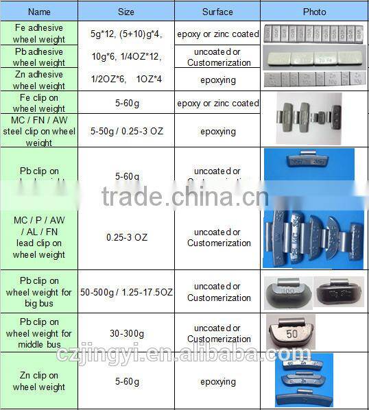 fe adhesive wheel balance block ,wheel balance weight