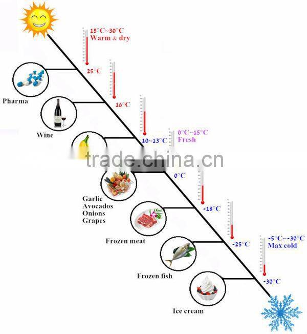 wholesale reefer container house reefer container high cubes