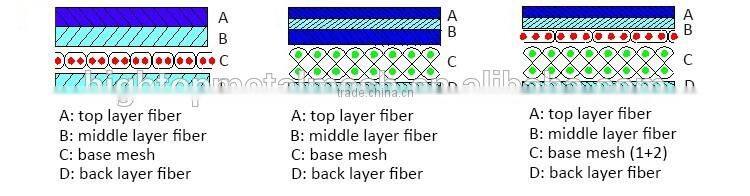 Paper mill felt seamed paper mill press felt