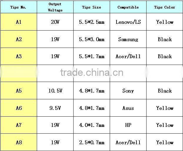 48W Universal Laptop Adapter Shenzhen Produce With 8 pcs DC Tips