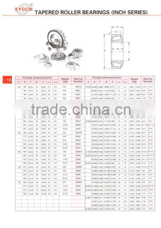China Supplier Inch/Tapered Roller Bearing 32007