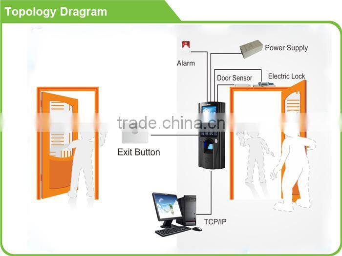 TF20 Biometric access control system and attendance reader