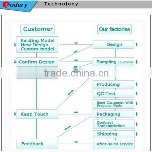 Alibaba eco-friendly working kitchen PVC oversleeve
