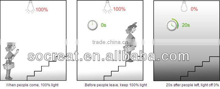 selling well all over the world led bulb parts