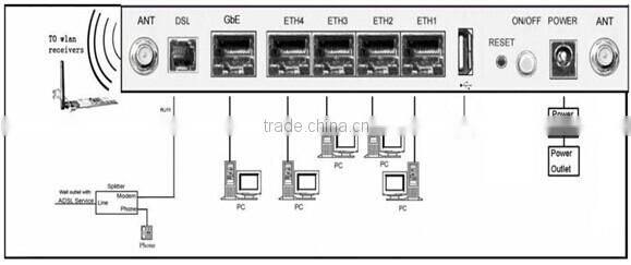 Kasda bonding 300Mbps wireless network VDSL modem router