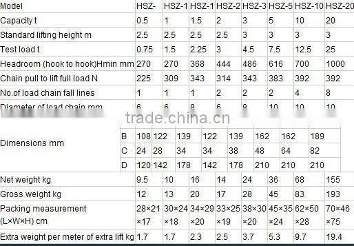 HSZ Series 0.5 ton ~ 20 ton lifting equipment chain block