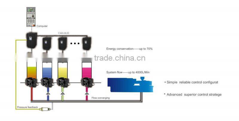 45 KW 380V High Torque Low RPM Servo Motor Controller