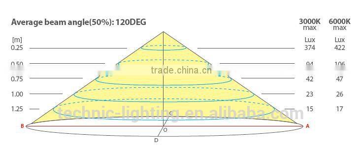phone charging LED reading lamps with clip
