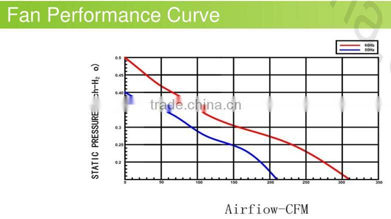 220x60mm Industrial Equipment AC Fan