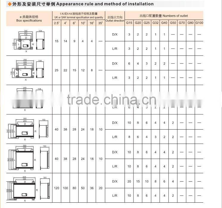 BJX51 Explosion proof junction box IP65 aluminum alloy enclosure