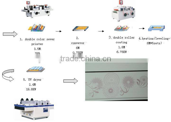 China supplier UPVC/PE/PP wood profile extrusion manufacturers machine