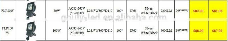 LED wall pack lights LED floodlight housings