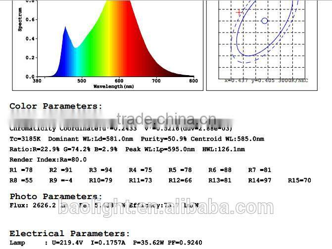 230V 30W 35W Decorative Recessed LED Ceiling Lamp Down Light Flush Mount 100-240V Warm White Dimmable