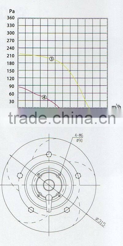 backward centrifugal fans industrial fans direct