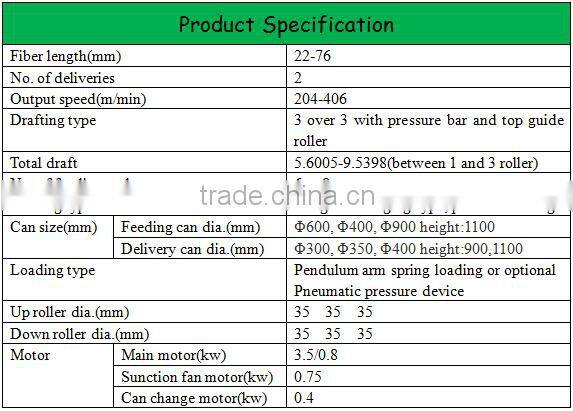 Textile Machine Draw/Drawing Frame High Speed Best Price